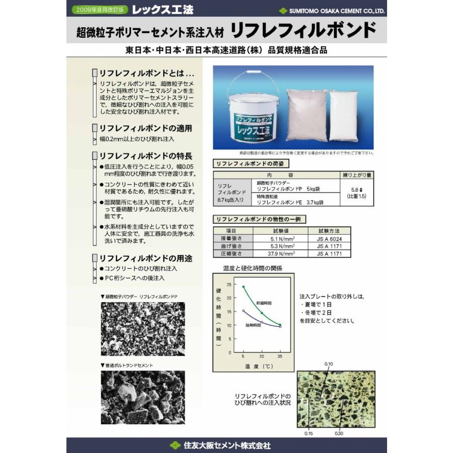 友利 リフレフィルボンド 8.7kg／缶 住友大阪セメント : 日曜左官エムケー