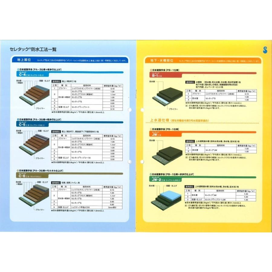 昭和電工 セレタックトップコートS 標準色 20kg／缶 : seretakutops20