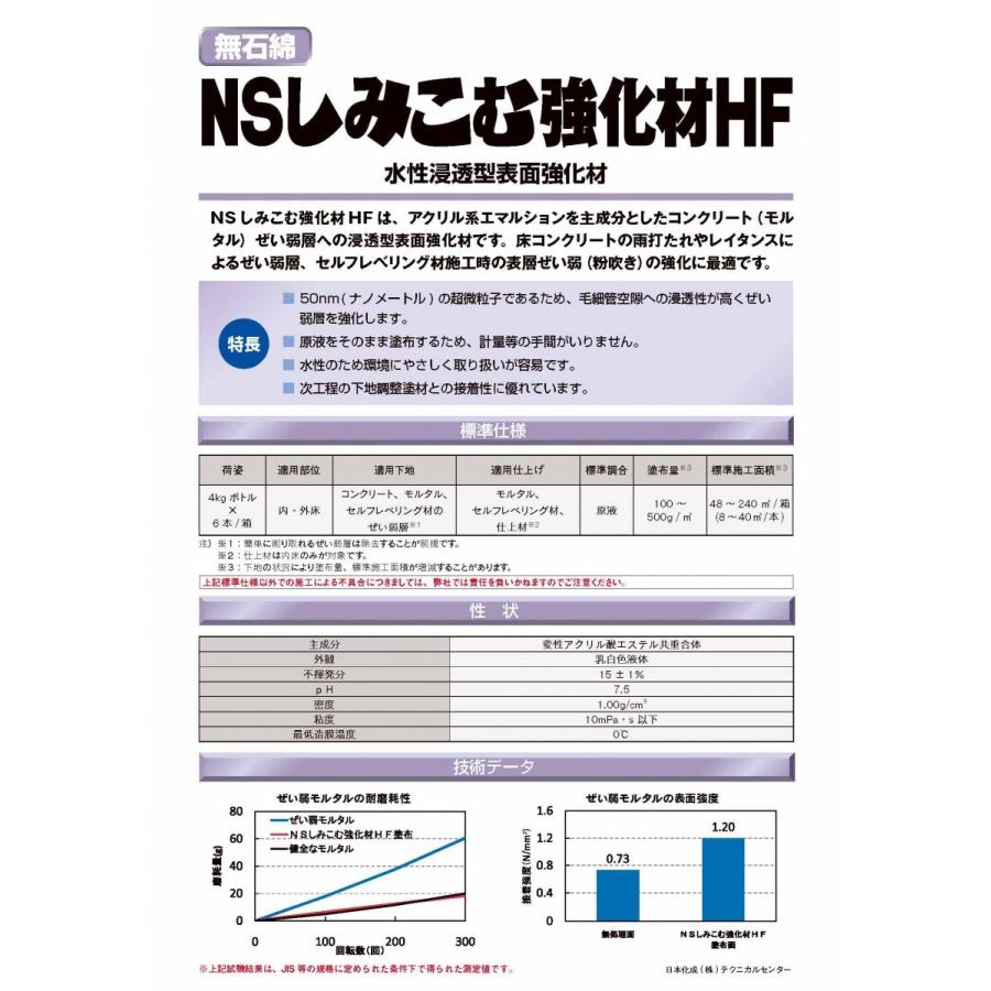 日本化成 Nsしみこむ強化材hf 4kg 缶 Simikomukyouka04 日曜左官エムケー工芸 通販 Yahoo ショッピング