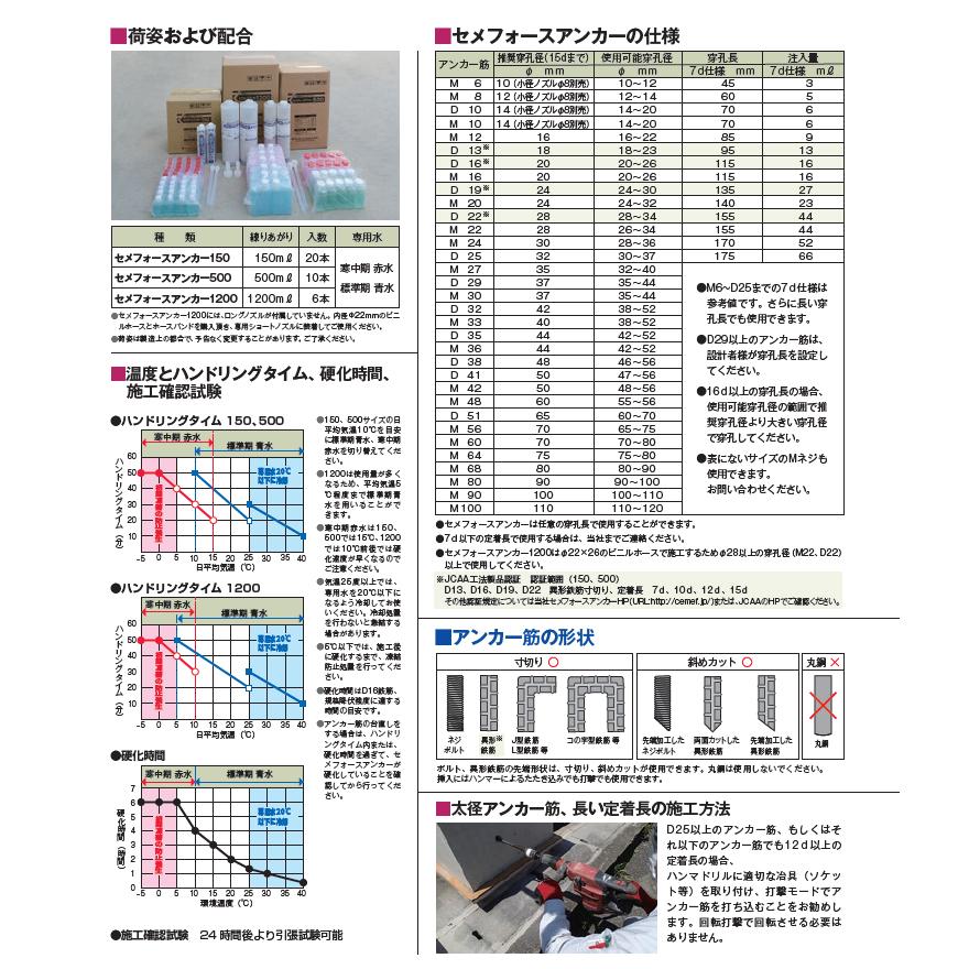 セメフォースアンカー 1200専用電動ガン 住友大阪セメント セメフォースアンカー 1200専用電動ガン 住友大阪セメント