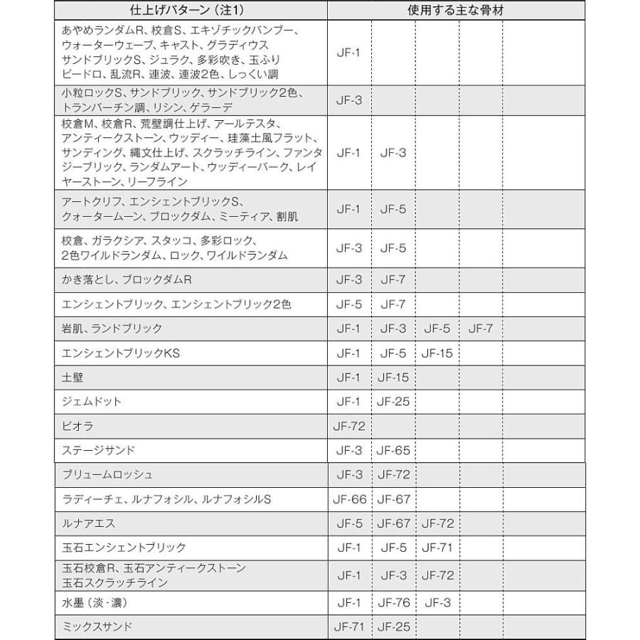 ジョリパット 骨材 寒水石 各種 20kg/袋 JF-1 JF-3 JF-5 JF-7 ジョリパット 骨材 寒水石 各種 20kg/袋 JF-1 JF-3 JF-5 JF-7