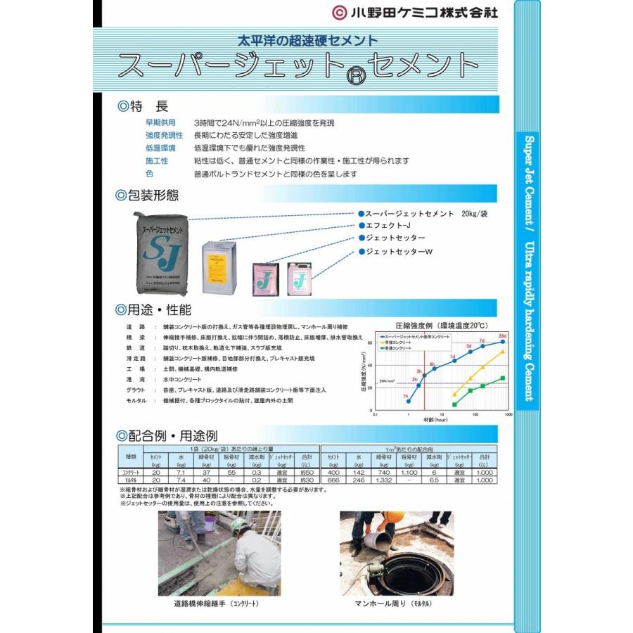 小野田ケミコ スーパージェットセメント 20kg 袋 太平洋マテリアル Supajetseme20 日曜左官エムケー工芸 通販 Yahoo ショッピング
