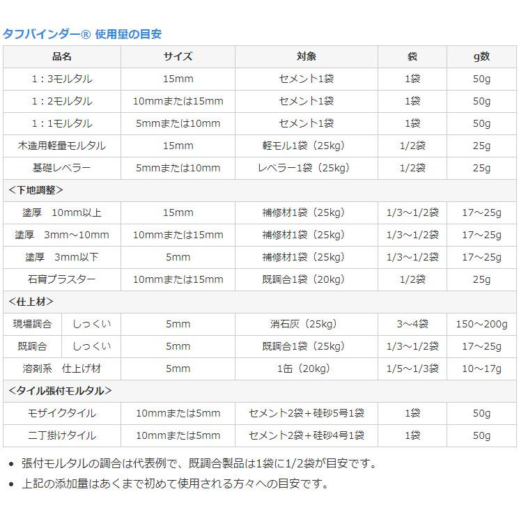 アミランタフバインダー 5mm/10mm/15mm　50g／袋   東レ・アムテックス株式会社｜nitiyousakanemu｜03