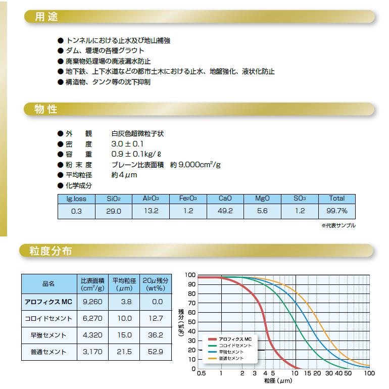太平洋アロフィクスMC（超微粒子セメント） 20kg／袋 太平洋マテリアル【法人様限定】※受注生産品 : 日曜左官エムケー工芸 - 通販 ...