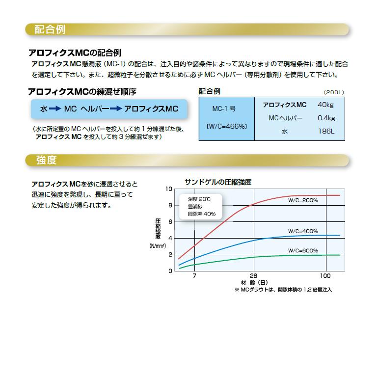 太平洋アロフィクスMC（超微粒子セメント） 20kg／袋 太平洋マテリアル【法人様限定】※受注生産品 : 日曜左官エムケー工芸 - 通販 ...