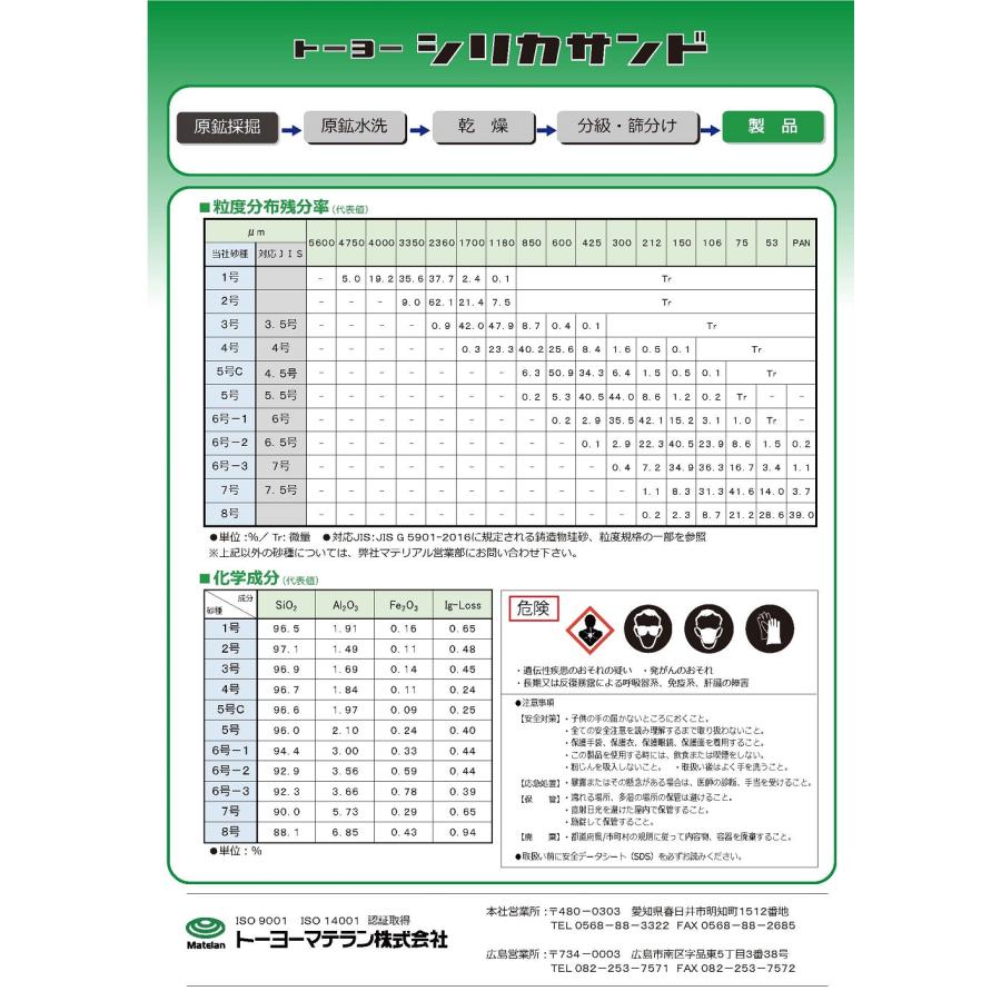 トーヨーシリカサンド　4号　25kg／袋　トーヨーマテラン株式会社｜nitiyousakanemu｜03