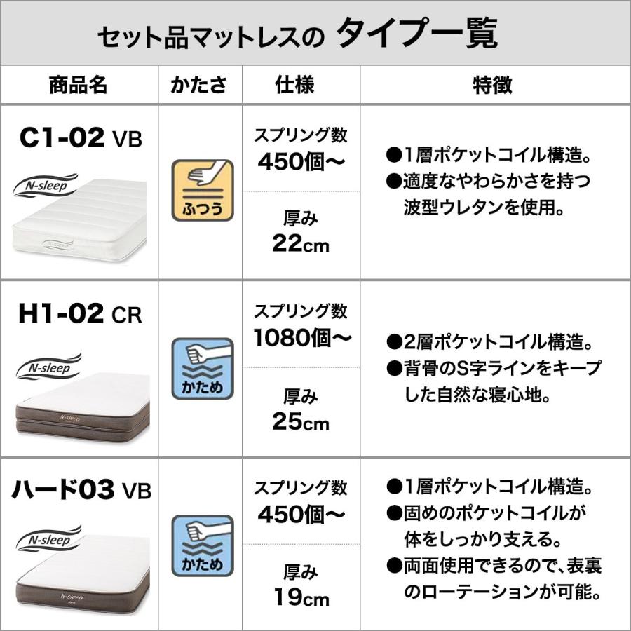 国産 ベッドソファマットレスセット B1 Usb Gy Mbr C1 02 Vb ニトリ 配送員設置 5年保証 注目の Zoetalentsolutions Com
