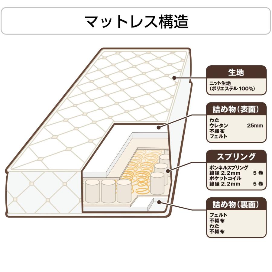 ニトリ マットレス 硬め 厚さ18cm シングル ポケットコイル ニトリ マットレス 硬め 厚さ18cm シングル ポケットコイル
