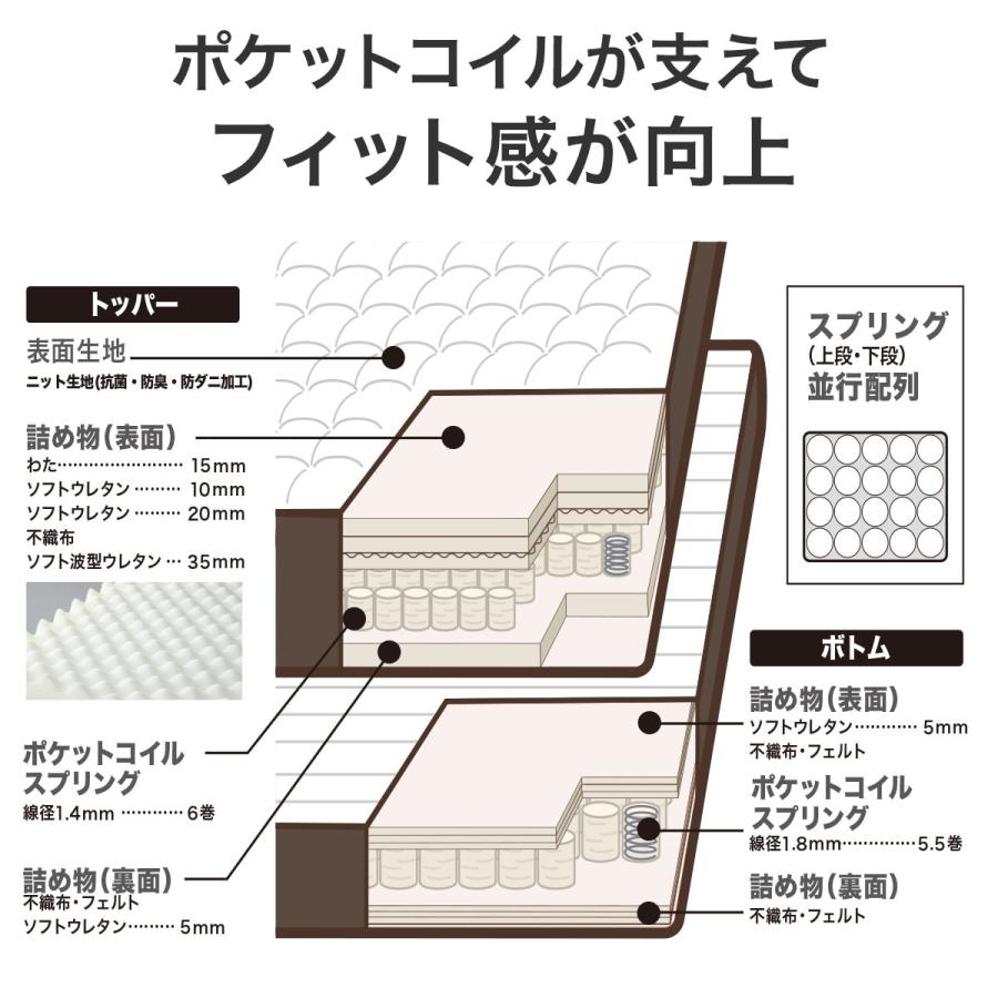 シングル ポケットコイル マットレス(Nスリープ プレミアムP1-02CR VH) ニトリ｜nitori-net｜10