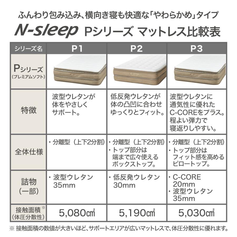 N-sleep ポケットコイルマットレス 約29cm ネルコンシェルジュ neruco ポケットコイルマットレス シングル