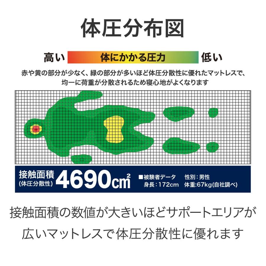 ニトリ シングルマットレス(NスリープハードH1-02CR VB) : ニトリ