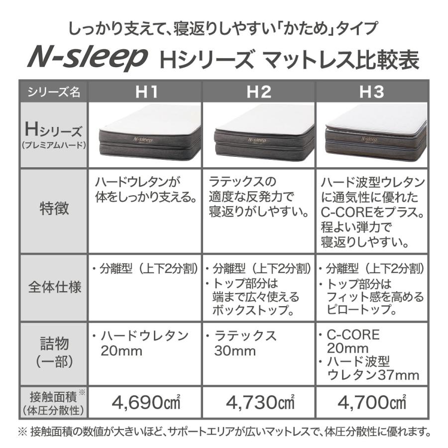 ニトリ シングルマットレス(NスリープハードH1-02CR VB) 期間