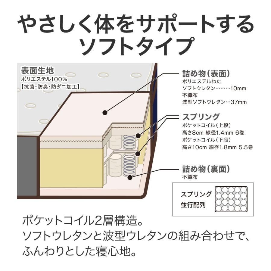 値下げ中！！【新品未開封】マットレス 抗菌防臭防ダニ2層コイルポケットコイル ポケットコイルマットレス ショートセミシングル 厚さ20cm 長さ