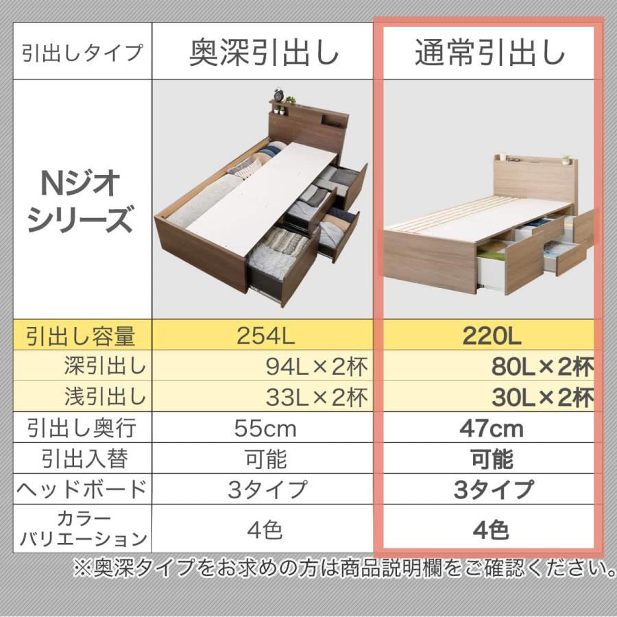 ニトリ（NITORI） 大容量収納付き チェストベッドフレーム シングル (N