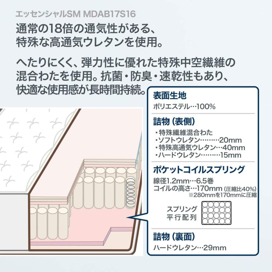 【極美品】シモンズ Beautyrest エッセンシャルSM シングルマット ニトリ（NITORI） シモンズ シングルマットレス(エッセンシャルSM