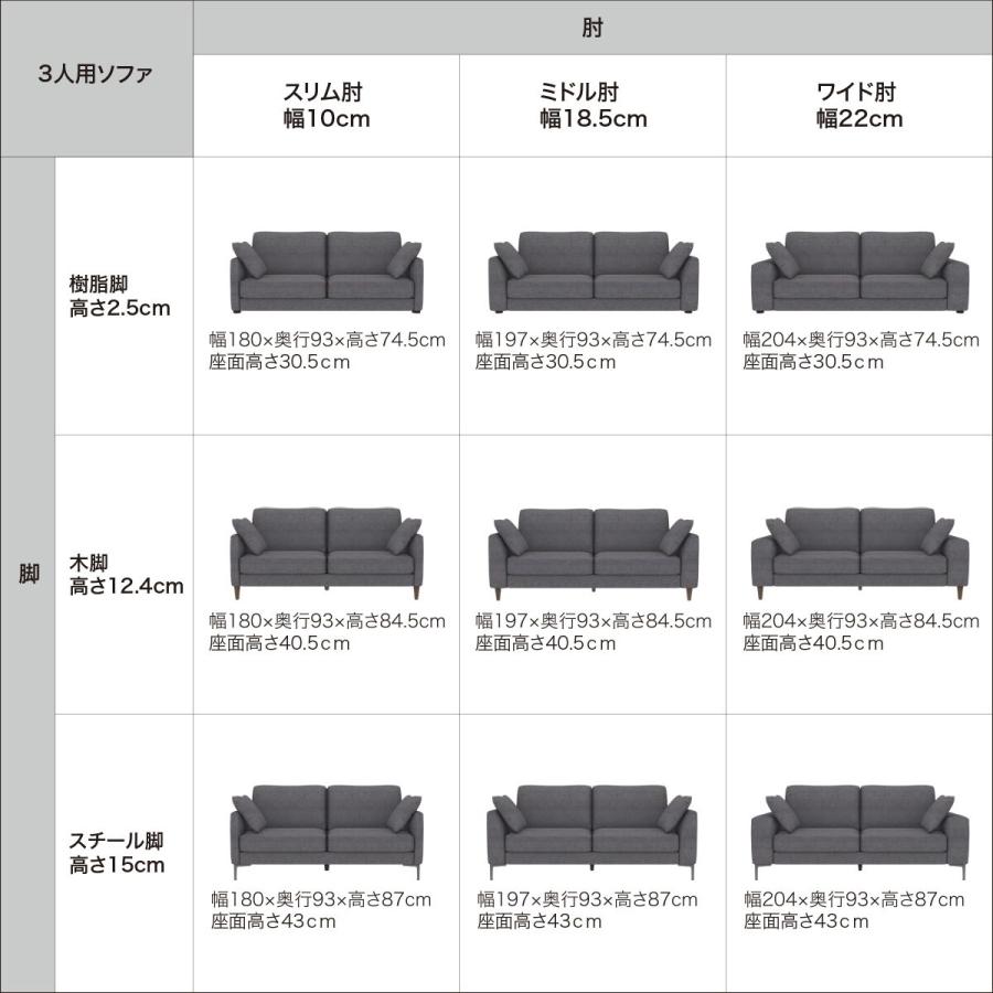 ニトリ ソファー ソファ 布張り3人掛けソファ 木脚タイプ(ソフト ニトリ ソファー ソファ 布張り3人掛けソファ 木脚タイプ(ソフト