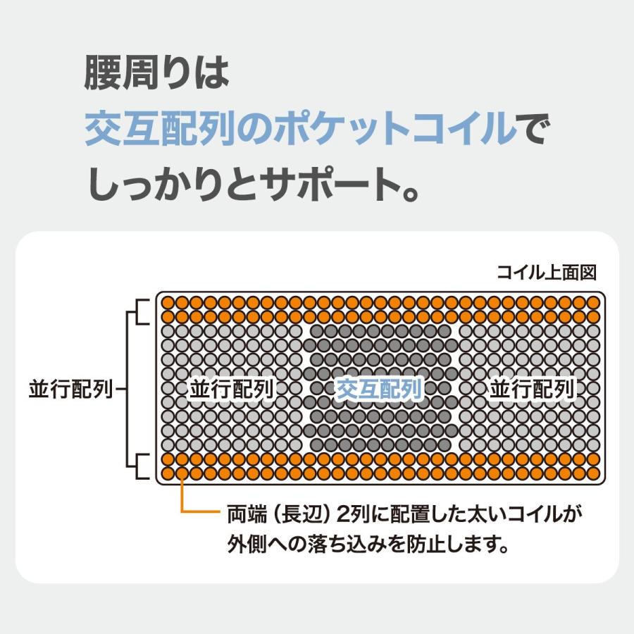 N-sleep ハードマットレス セミダブル　17000円(直接受け取り) 楽天市場】マットレス (Nスリープ C3) ニトリ 【配送員設置商品】 【30