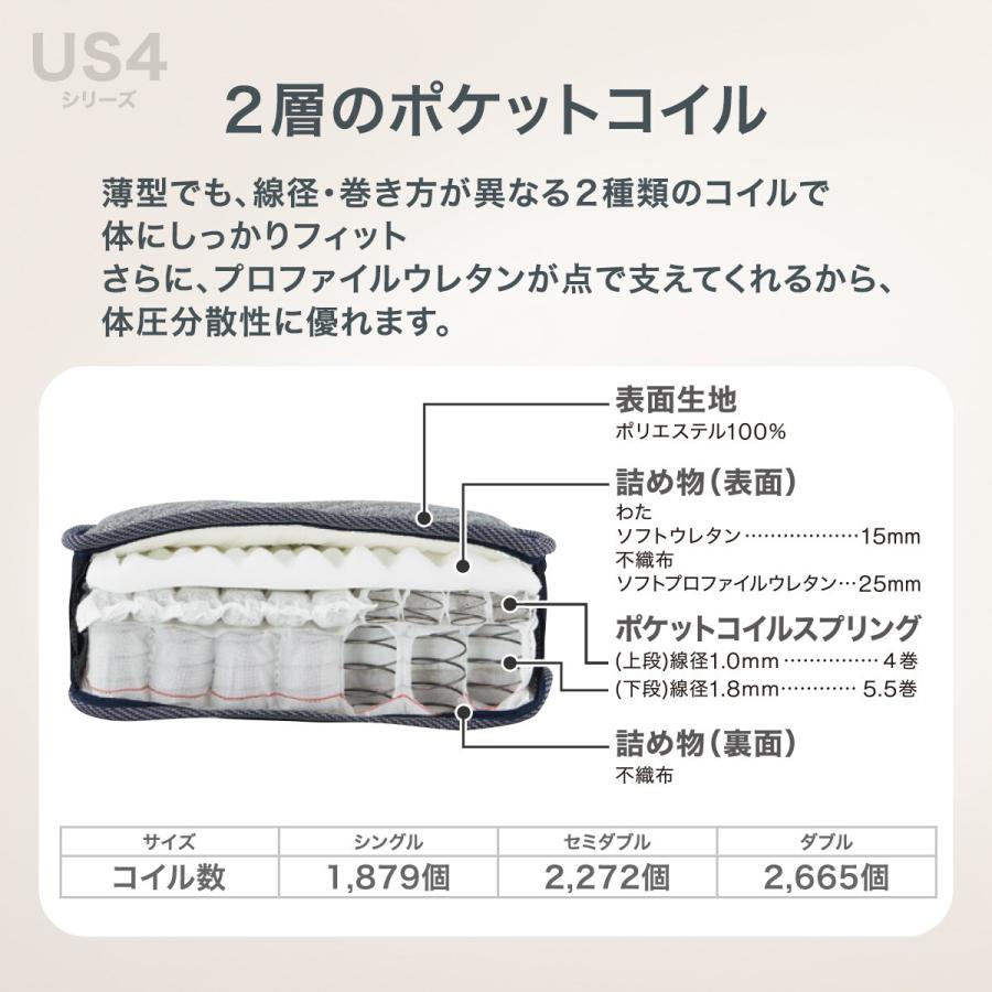 ニトリ（NITORI） セミダブル 圧縮 ポケットコイルマットレス(US4
