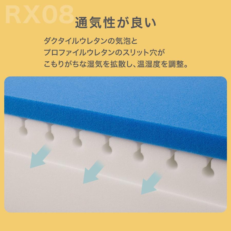 ニトリ（NITORI） 【5ゾーンの体圧分散】 ダブル ウレタンマットレス