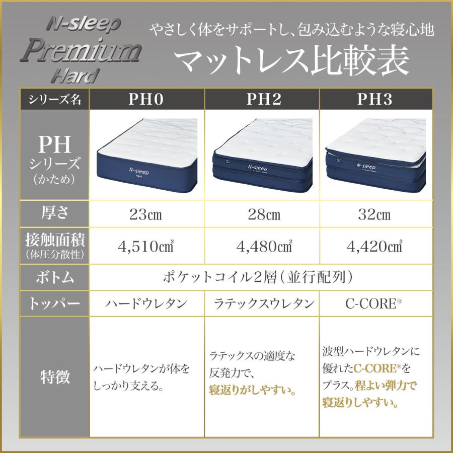 ニトリ（NITORI） シングルマットレス(Nスリープ プレミアムハード PH0