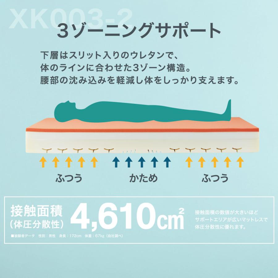 ニトリ（NITORI） シングル ウレタンマットレス(XK003-2) 厚さ21cm