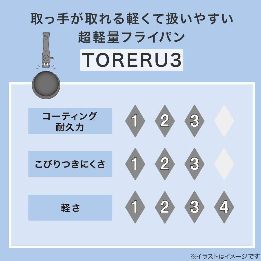 ニトリ（NITORI） 蓋つき3点セット 取っ手がとれる超軽量こびり付き