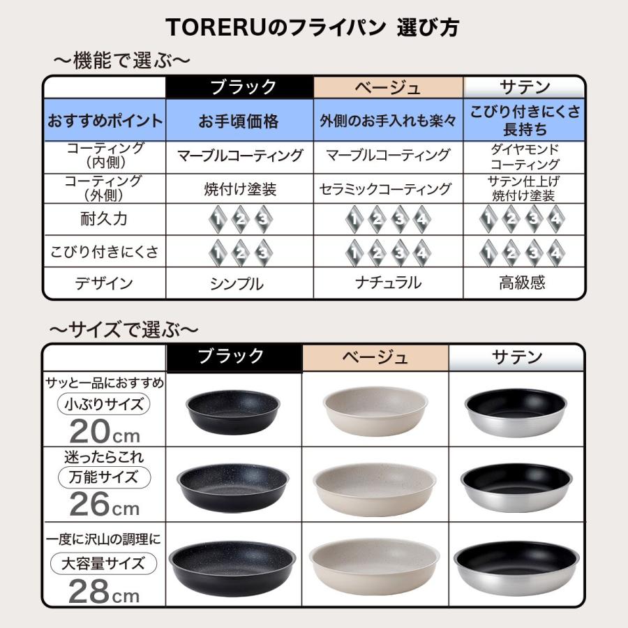ニトリ（NITORI） 取っ手がとれる 超軽量扱いやすいフライパン 20cm