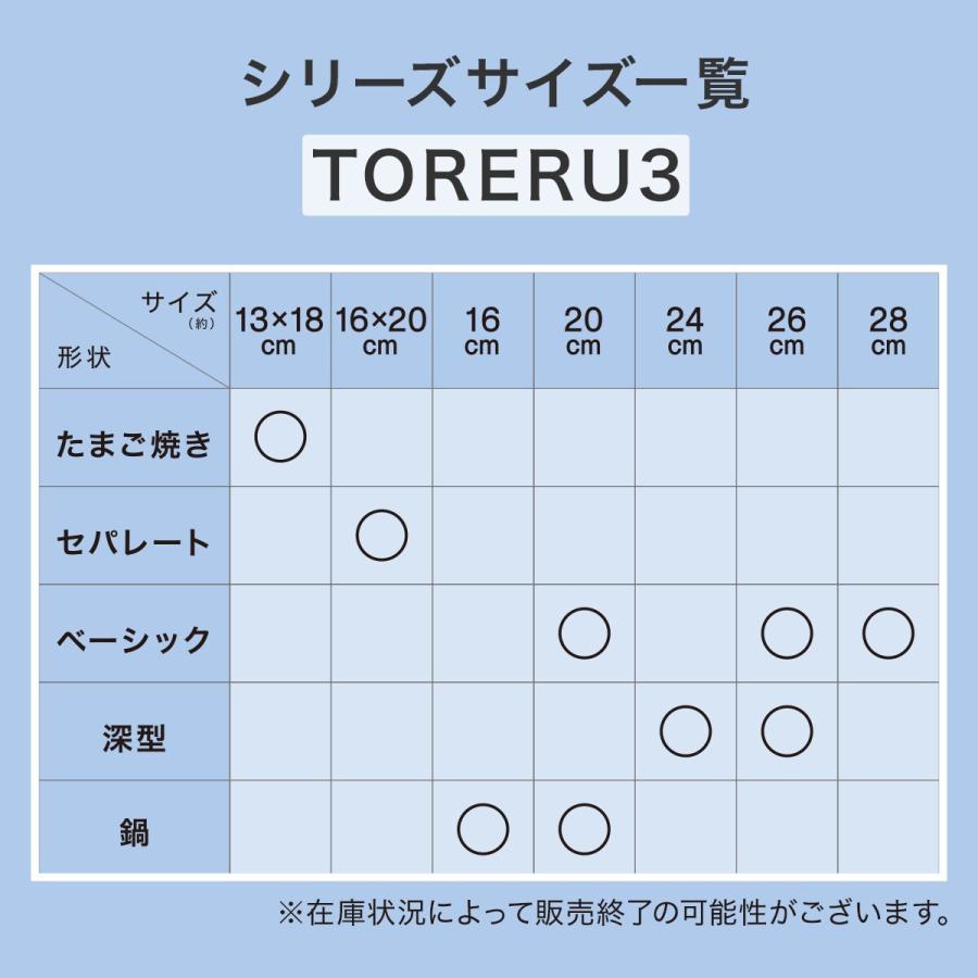 ニトリ（NITORI） 取っ手がとれる 超軽量扱いやすいフライパン 20cm