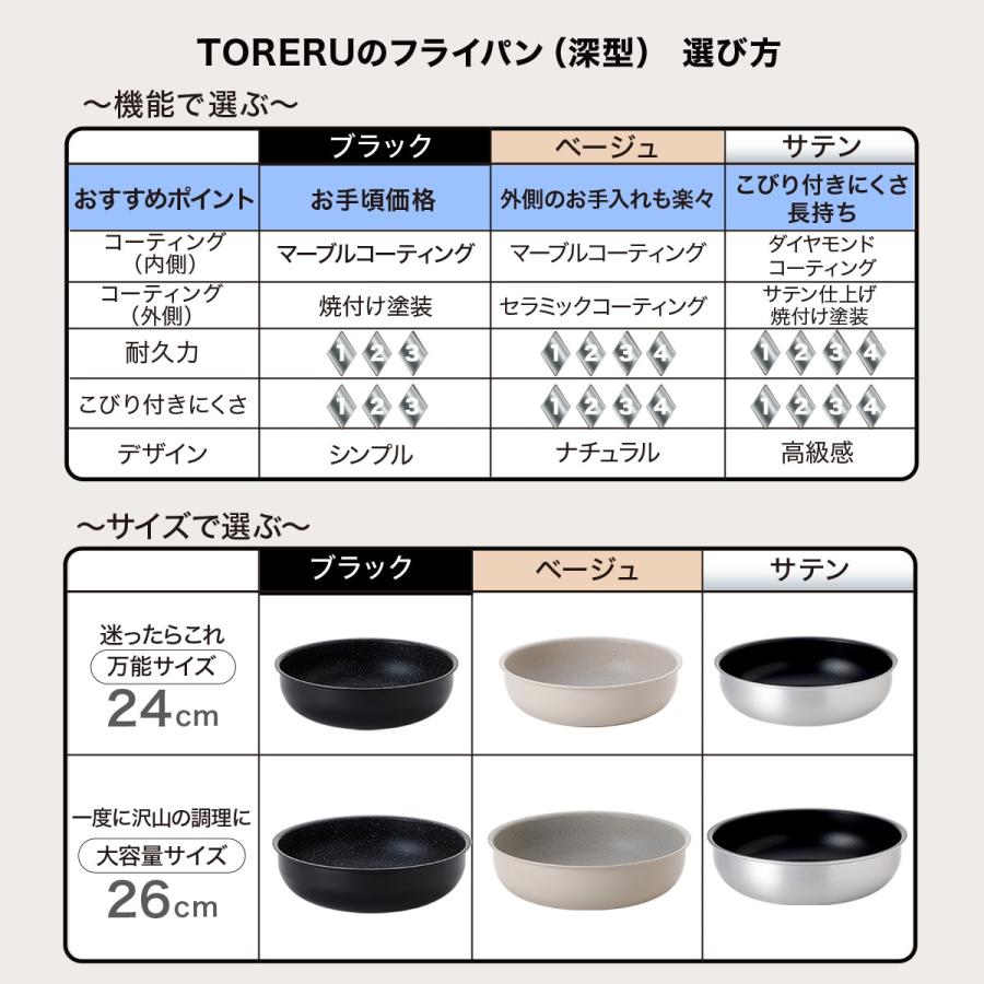 ニトリ（NITORI） 取っ手がとれる 超軽量扱いやすい深型フライパン