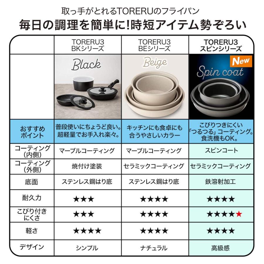 ニトリ（NITORI） 取っ手がとれる フライパン・鍋5点セット IHスピン