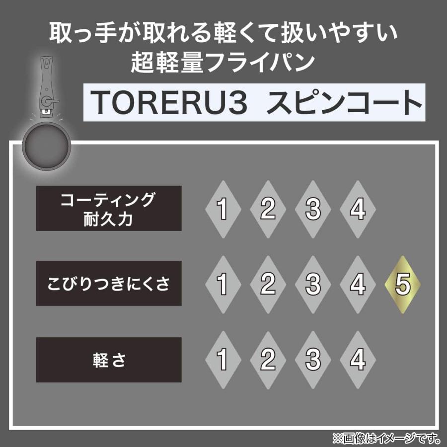 ニトリ（NITORI） 取っ手がとれる フライパン・鍋7点セット IHスピン