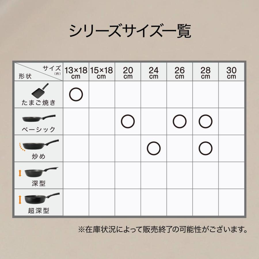 IH・ガス火 軽量フライパン(26cm evercook) ニトリ | ニトリ | 02