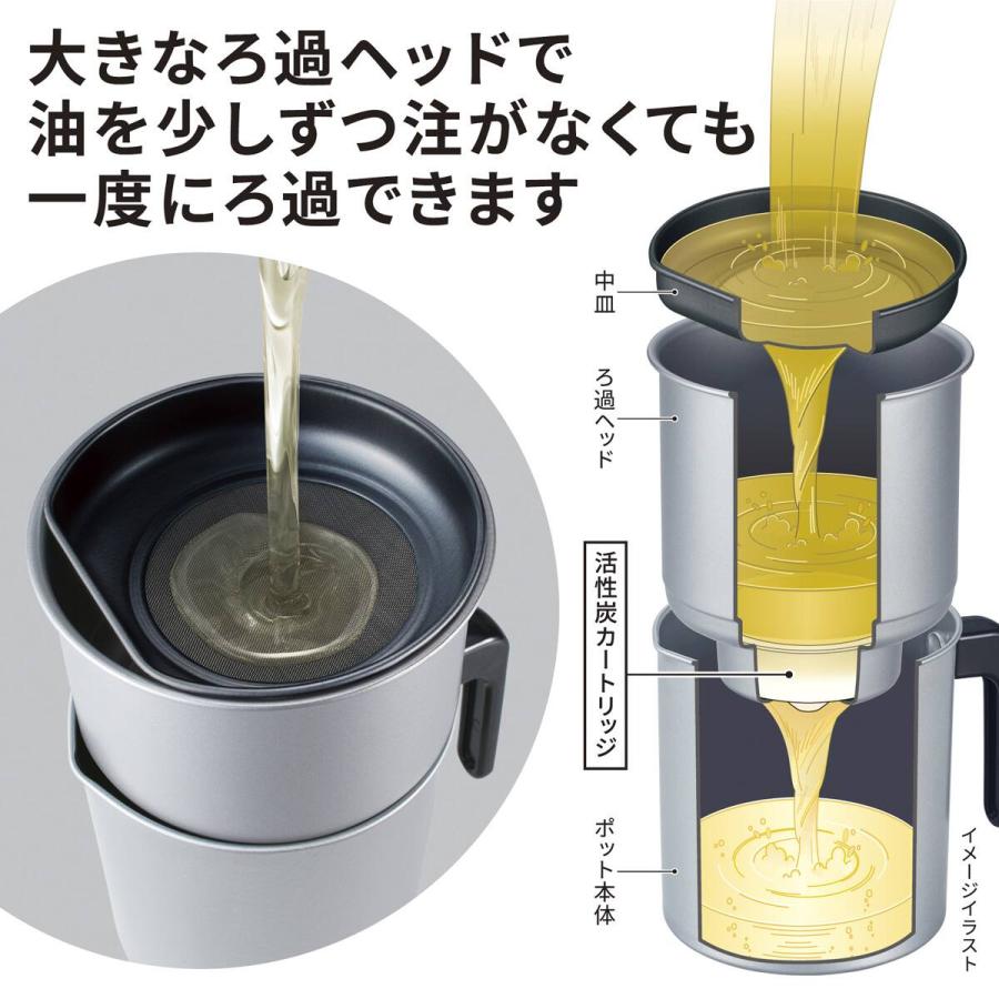 ニトリ（NITORI） 一度に注げる二段オイルポット (1L) : ニトリ Yahoo