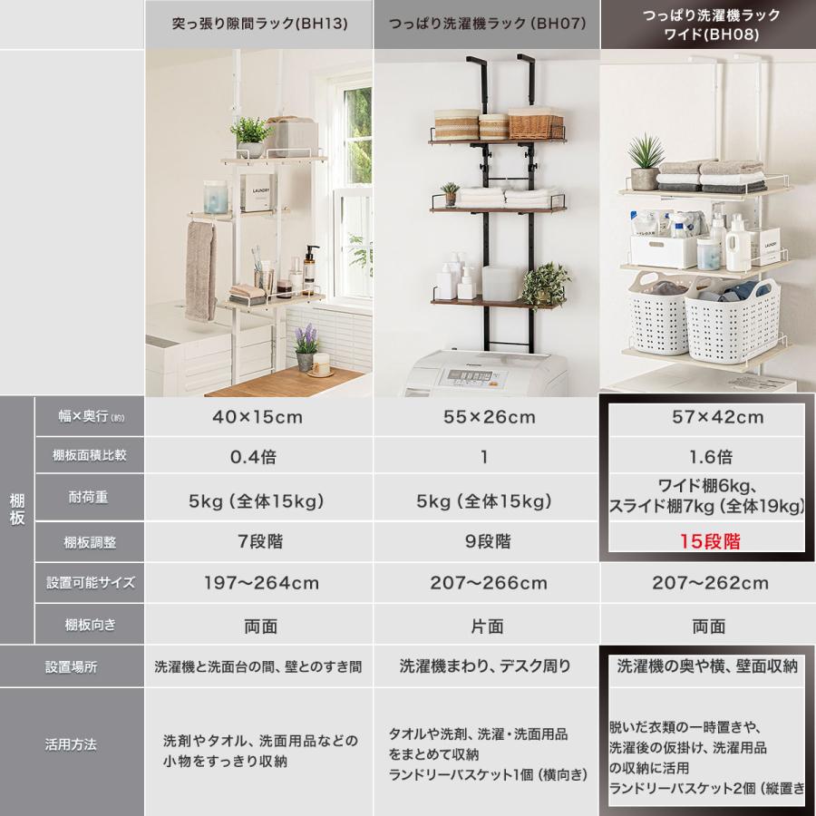 ニトリ（NITORI） 突っ張り洗濯機ラックワイド(ホワイトウォッシュ