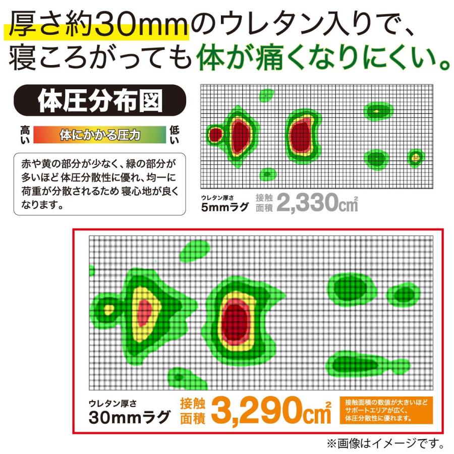 ニトリ（NITORI） 【期間限定価格：9/28まで】極厚30mmウレタン入り 防