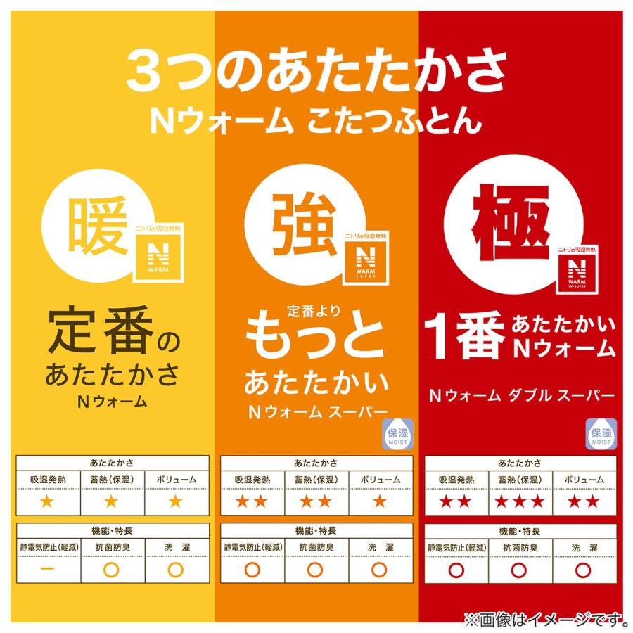 ニトリ こたつ敷ふとん 長方形(Nウォーム SL2401 GY) : ニトリ