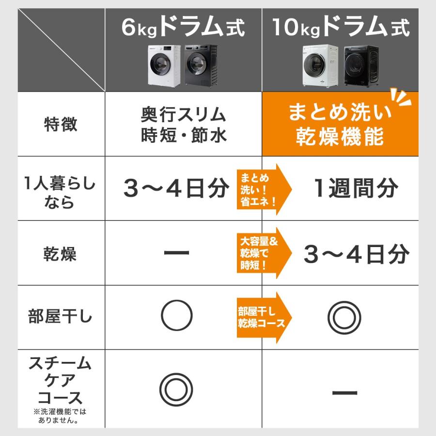 ニトリ 【家電2点セット】霜取り不要140L冷蔵庫+6kgスリム ニトリ 【家電2点セット】霜取り不要140L冷蔵庫+6kgスリム