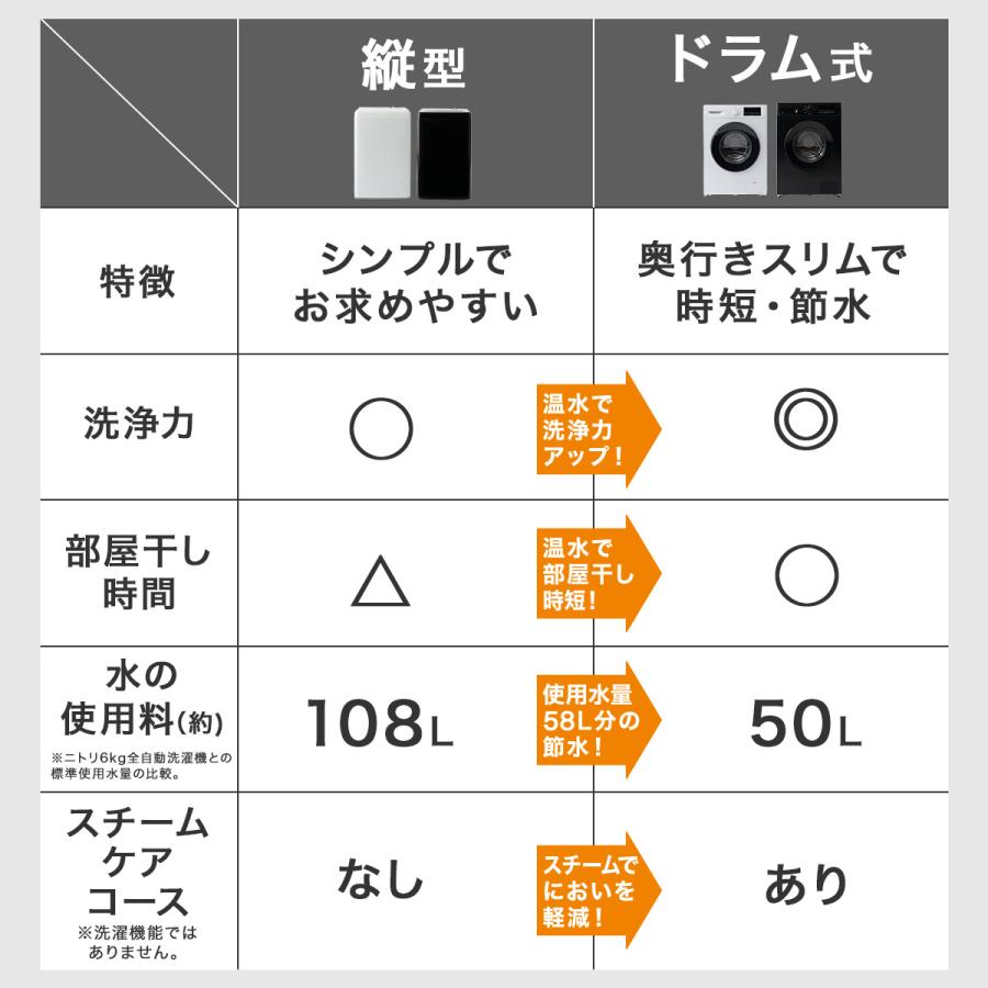 ニトリ（NITORI） ドラム式洗濯機 6kg 6キロ スリム ドラム式 (乾燥