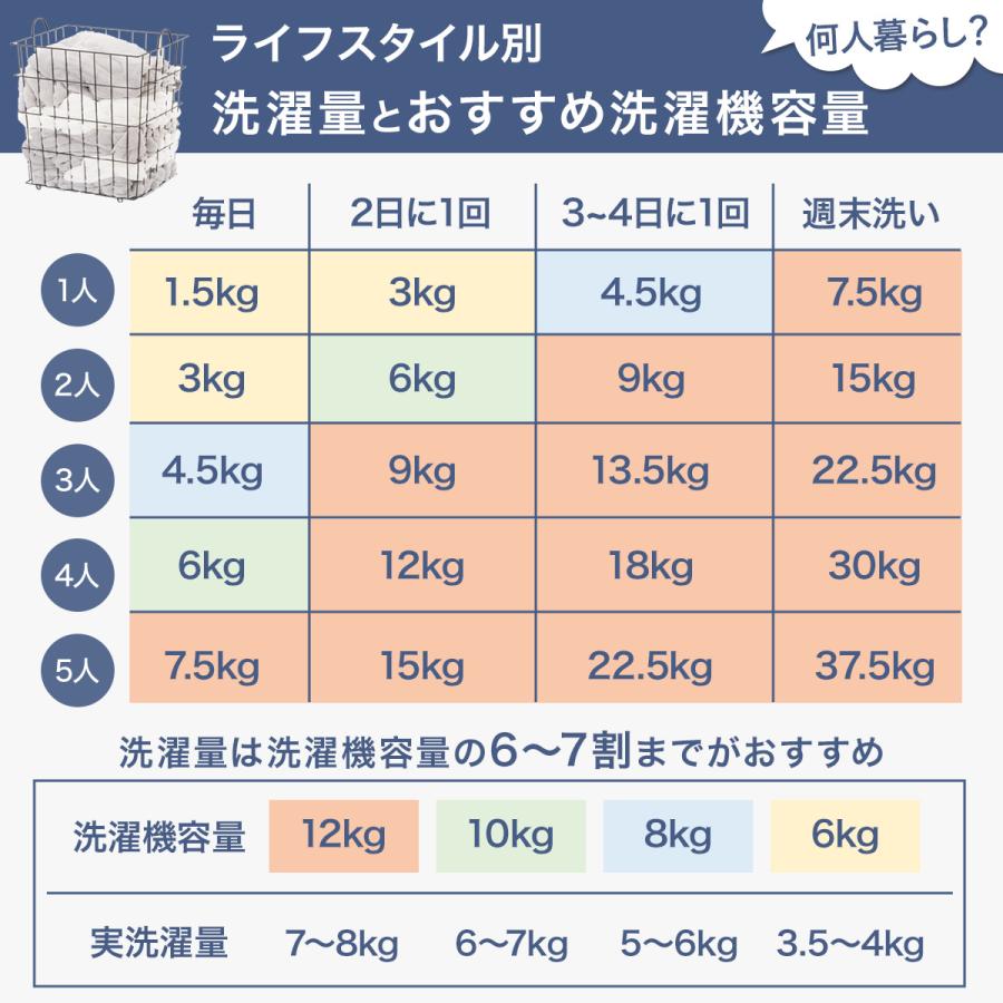 ニトリ 10kgドラム式洗濯乾燥機 (ND100KL1 ホワイト) 5年保証 ニトリ 10kgドラム式洗濯乾燥機 (ND100KL1 ホワイト) 5年保証