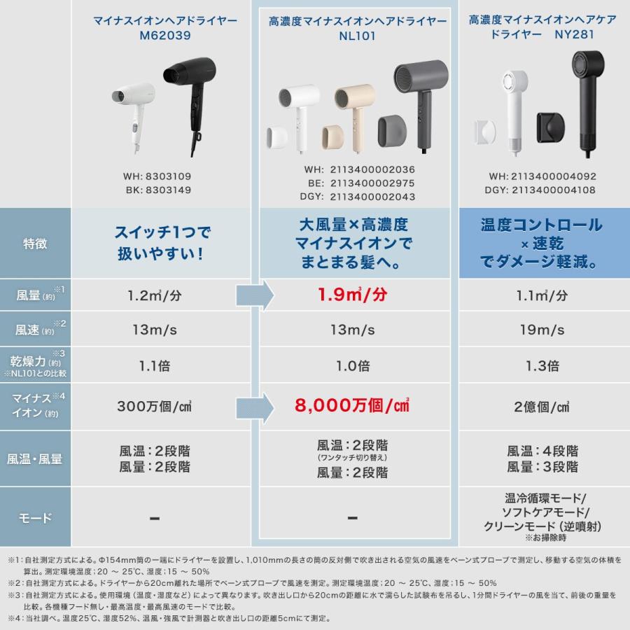 ニトリ 高濃度マイナスイオンヘアドライヤー (ダークグレー ニトリ 高濃度マイナスイオンヘアドライヤー (ダークグレー