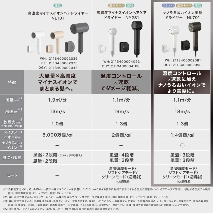【匿名発送】ニトリ ナノうるおいミスト美髪ドライヤー NL701（ブラック） ナノうるおいイオン美髪ドライヤー (NL701 ダークグレー) | ニトリ