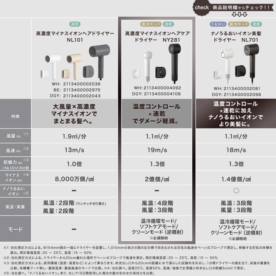 ニトリ NY281 WH ヘアケアドライヤー ホワイト ニトリ（NITORI） 高濃度マイナスイオン ヘアケアドライヤー (NY281