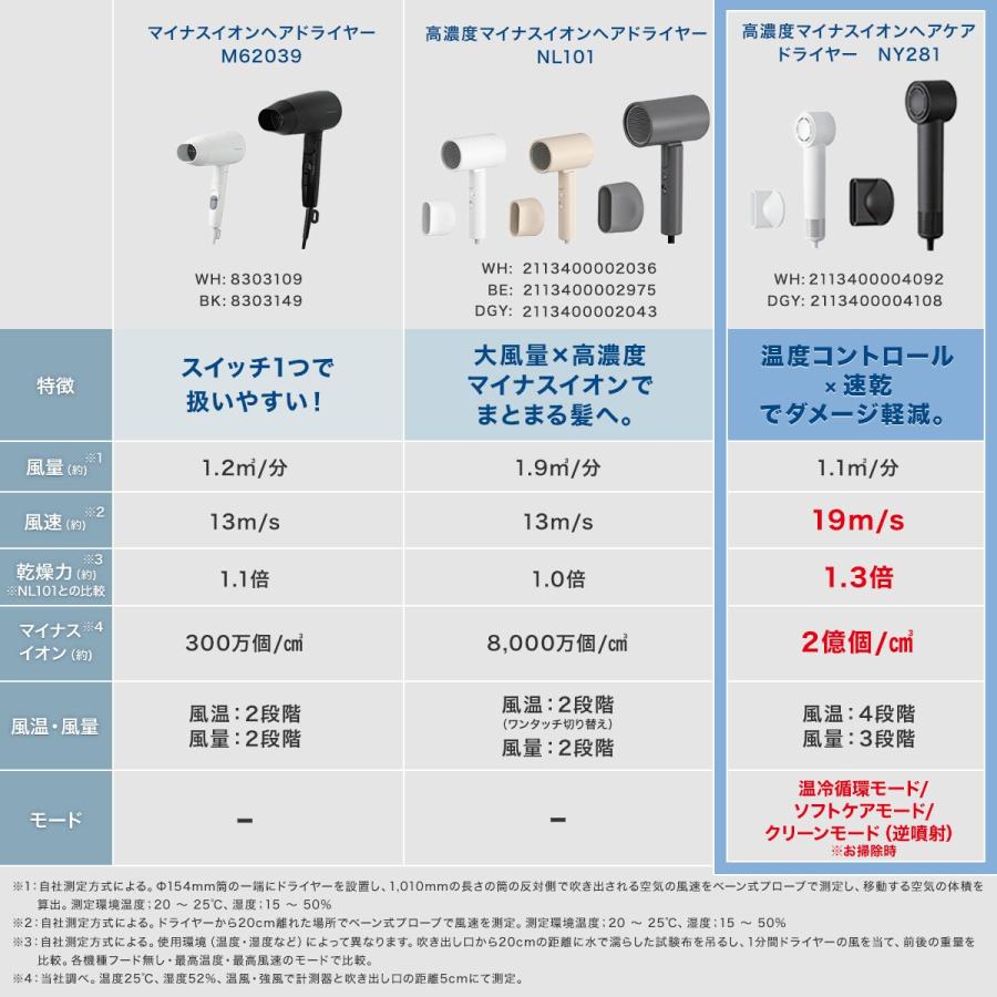ニトリ マイナスイオンヘアドライヤー (NY281 ホワイト) ニトリ ニトリ マイナスイオンヘアドライヤー (NY281 ホワイト) ニトリ