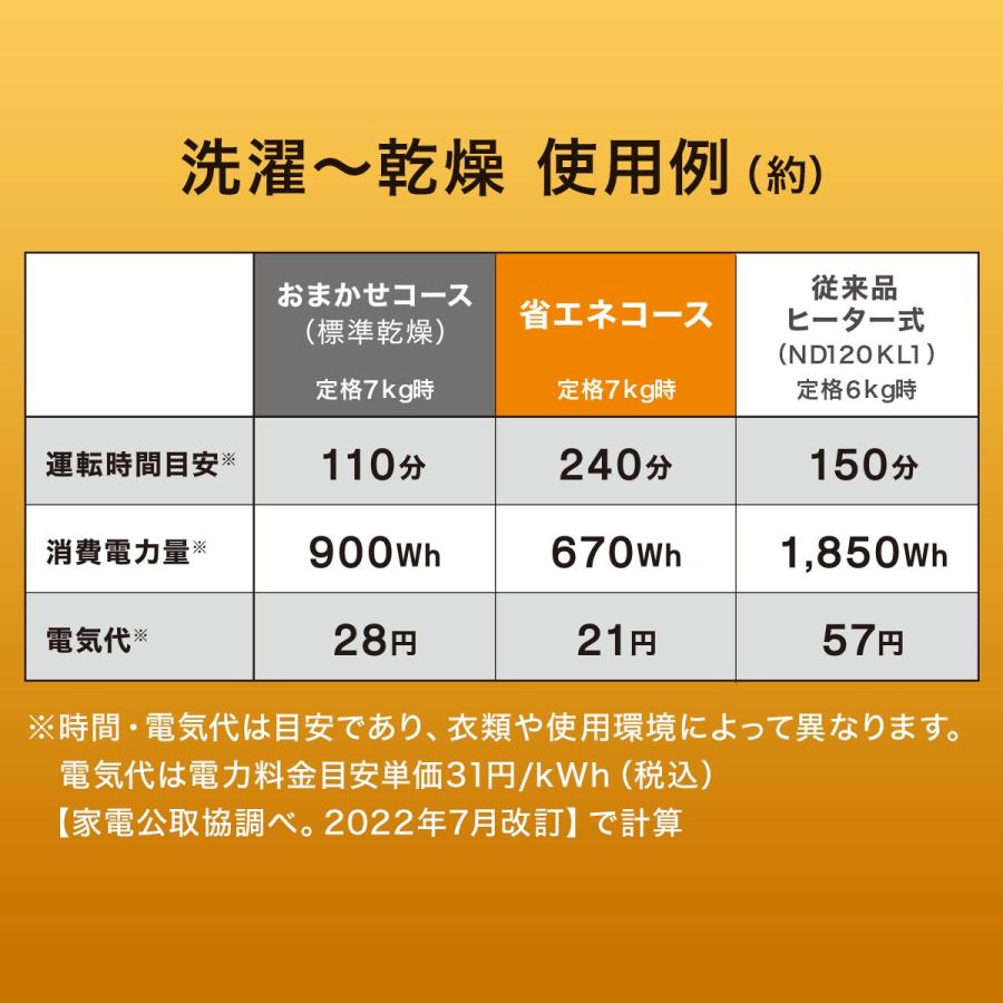 ニトリ（NITORI） 12kgヒートポンプ式ドラム式洗濯乾燥機 (ND120HL1
