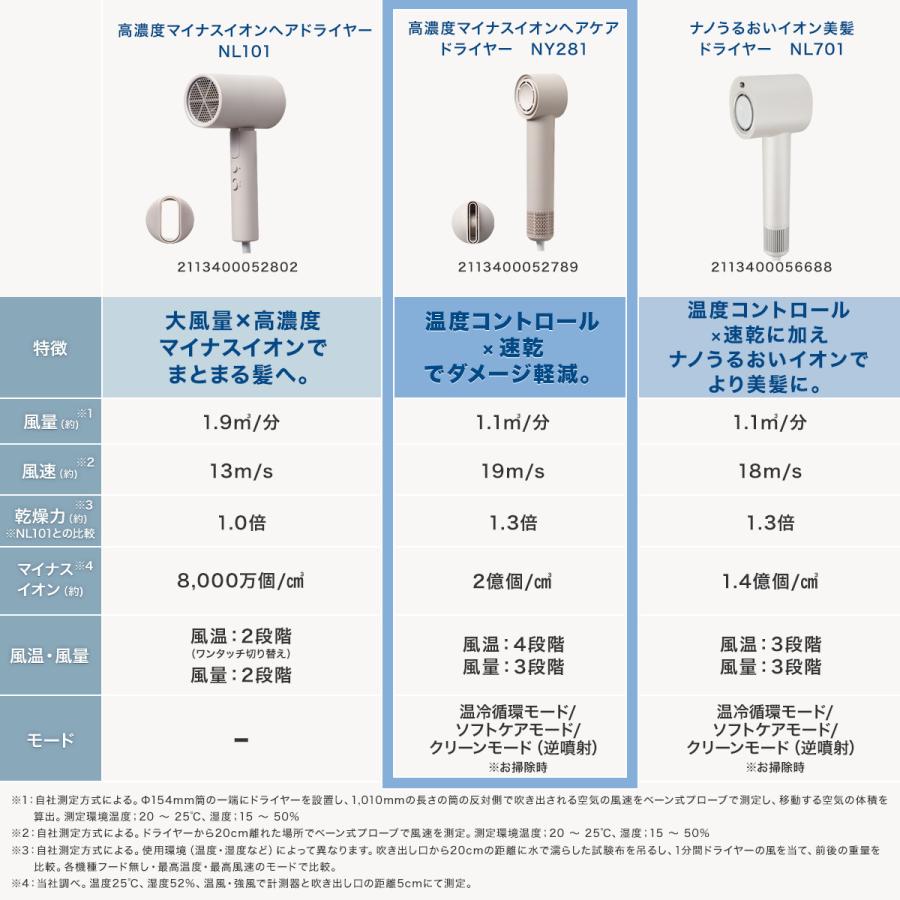 ニトリ（NITORI） ドライヤー ヘアドライヤー マイナスイオン 高濃度