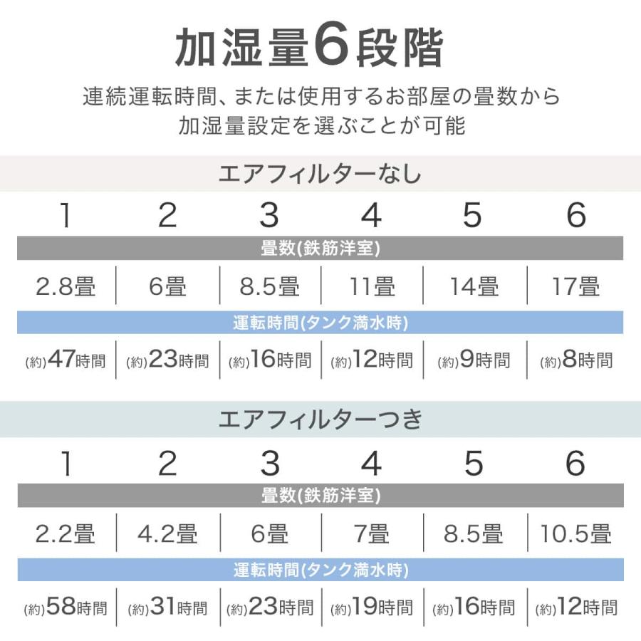 ニトリ（NITORI） 空清フィルター付き気化加湿器(EH01 WH) : ニトリ