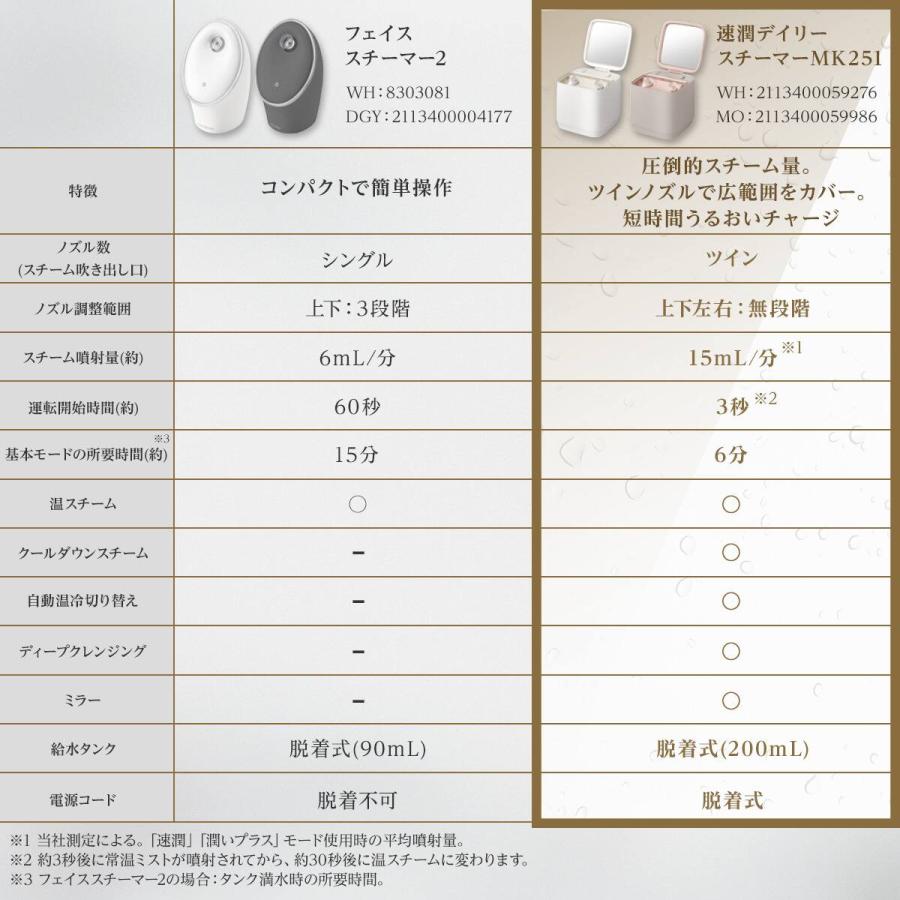 ニトリ（NITORI） 【期間限定価格：7/30まで】スチーマー 美顔器 6分で