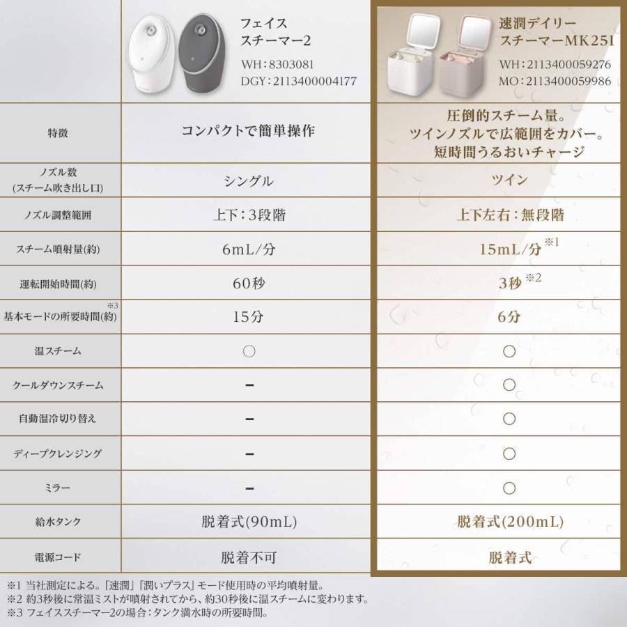 ニトリ（NITORI） 6分で潤いをサポートできる フェイススチーマー