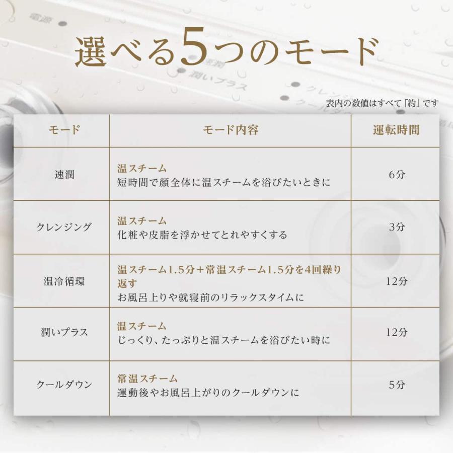 ニトリ（NITORI） 6分で潤いをサポートできる フェイススチーマー