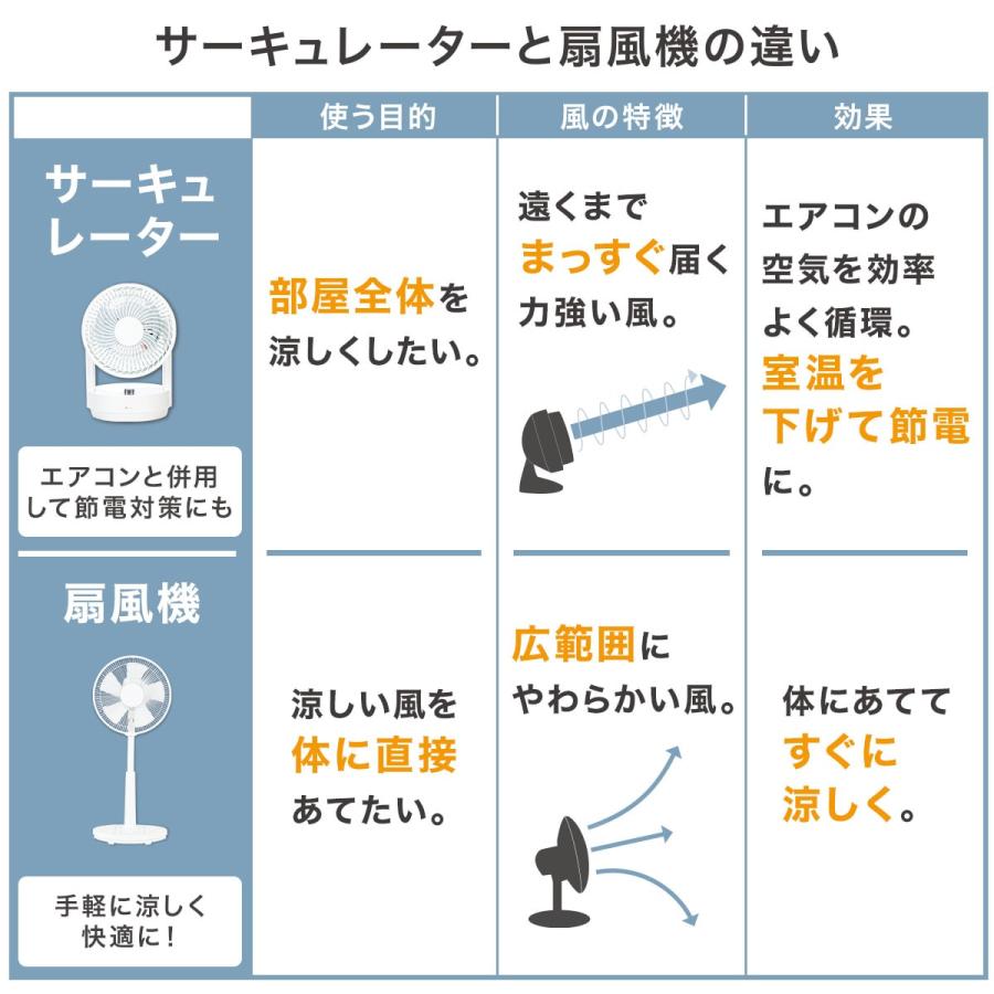 ニトリ（NITORI） DCタイプ 折りたためるコードレス扇風機 (25cm